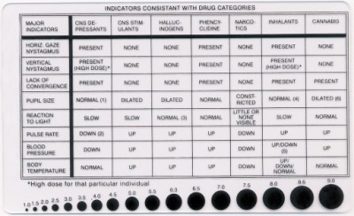 Drug Recognition Card